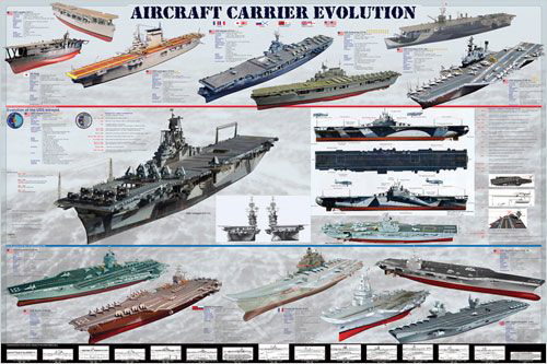 EUROGRAPHICS AIRCRAFT EVOLUTION POSTER